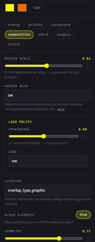 The composition panel: margin scale, anchor bias, logo policy, layering, bleed and symmetry