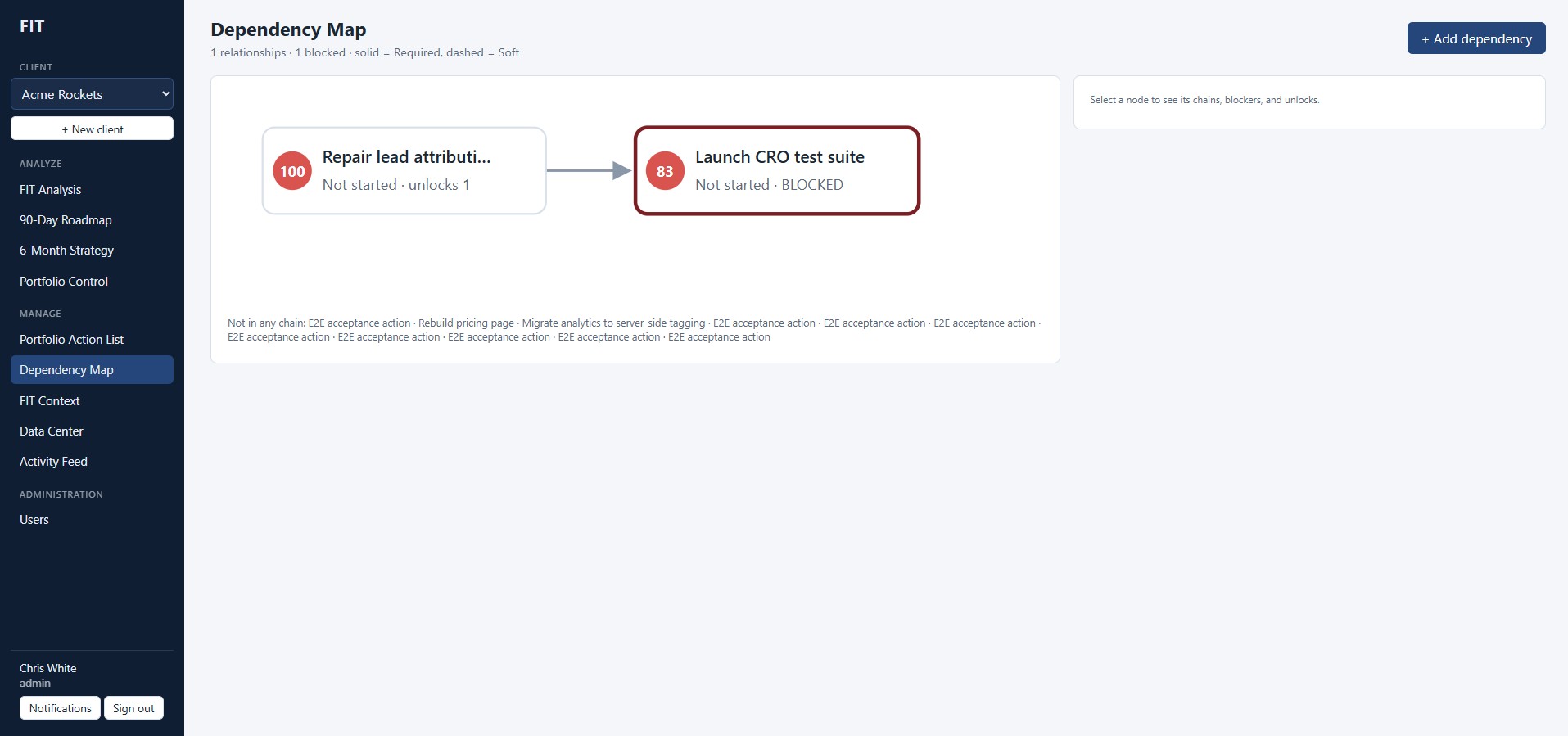 FIT’s dependency map, showing how an urgent action passes its urgency back to the prerequisite that blocks it